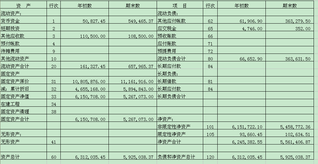 财务报表具体包括那几个表格(财务报表的详细说明)