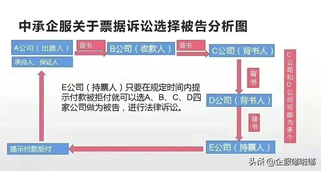 什么是追索权和再追索权(再追索权的票据时效)