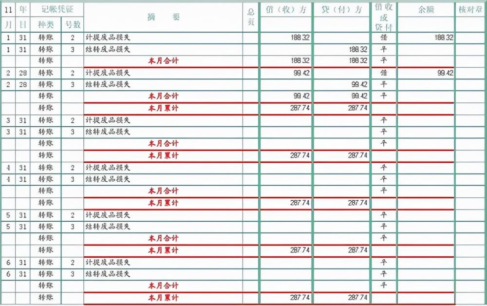 生产成本结转的会计分录(生产成本是什么意思)