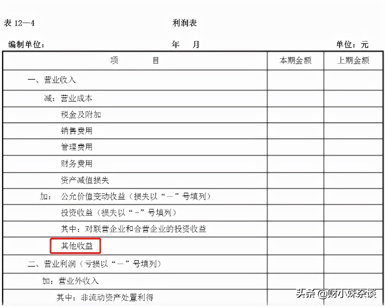 其他收益科目核算内容及特点有哪些(其他收益与营业外收入的区别)