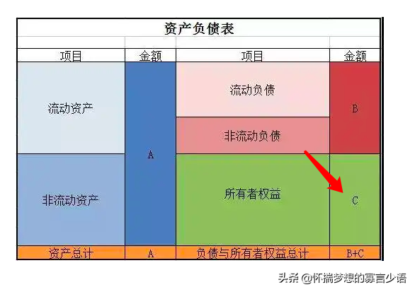 净资产在报表中哪里看(教你在财务报表查看净资产)