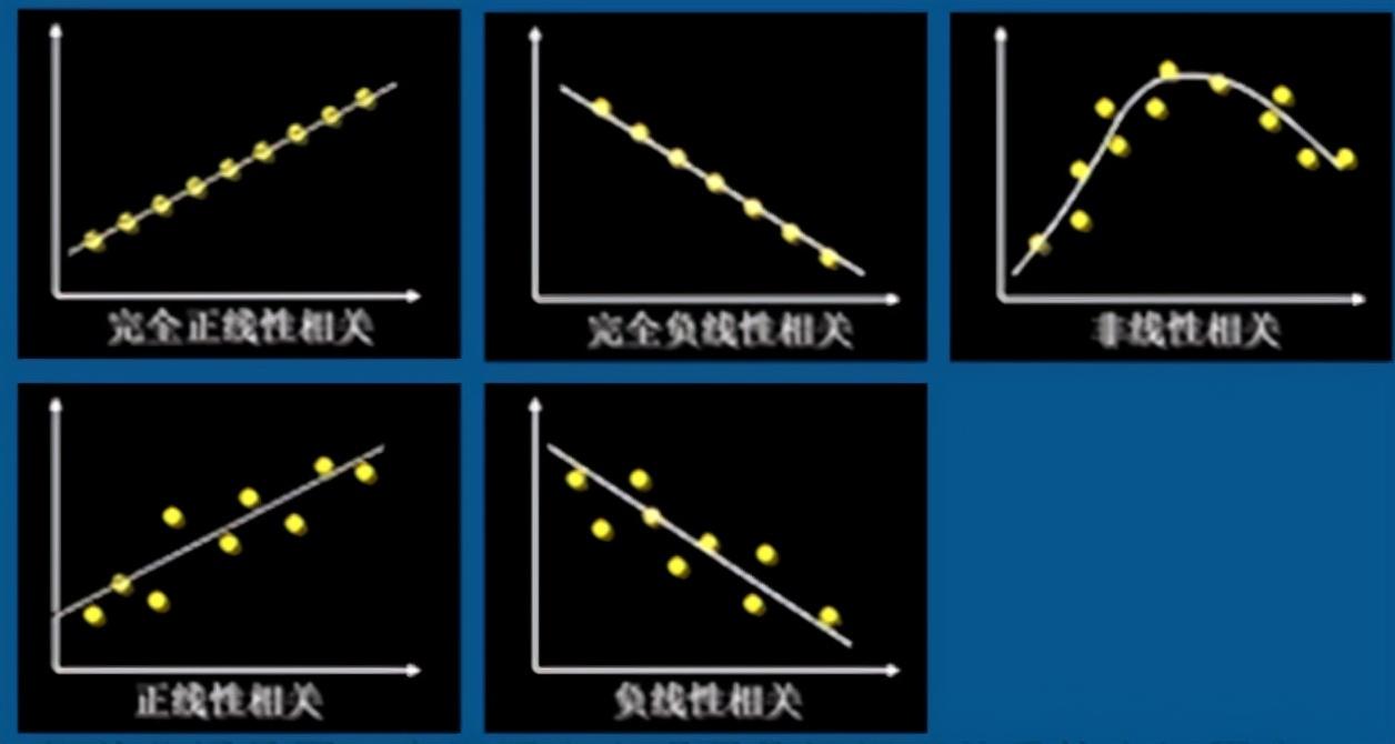 相关系数的计算公式(简述相关系数的性质)