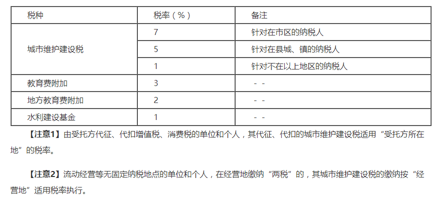 三个附加税的税率分别是多少(附加税的税额计算)