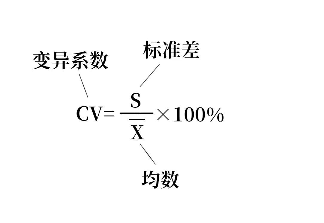 变异系数法的计算公式(标准差与变异系数的关系)