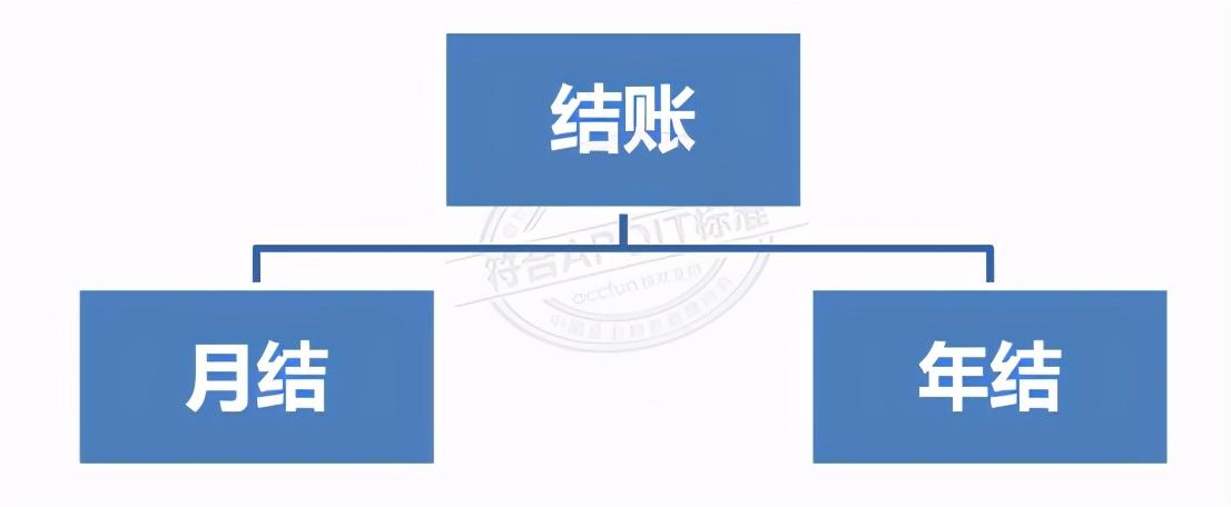 如何进行结账(月结是什么意思)