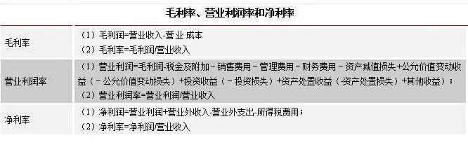 盈利能力是什么意思(盈利能力的概念及指标计算公式)