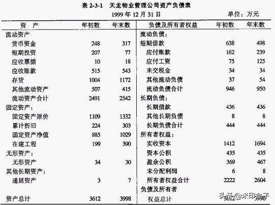 股东权益怎么计算(股东权益价值计算公式)