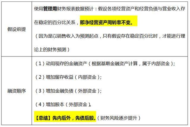 销售百分比法计算公式(销售百分比法讲解)