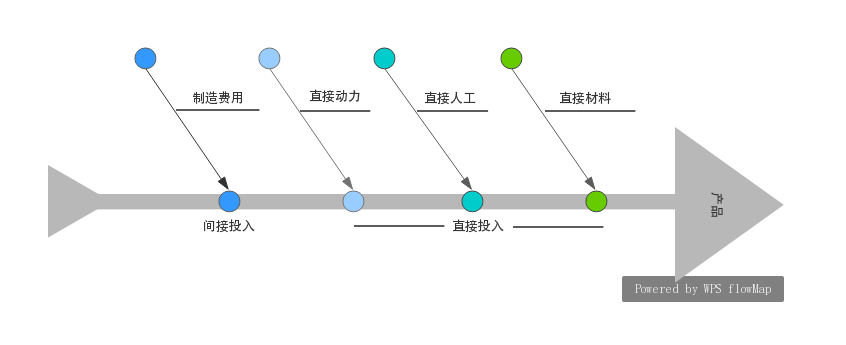 成本费用管理办法范文(企业成本管理制度模版)