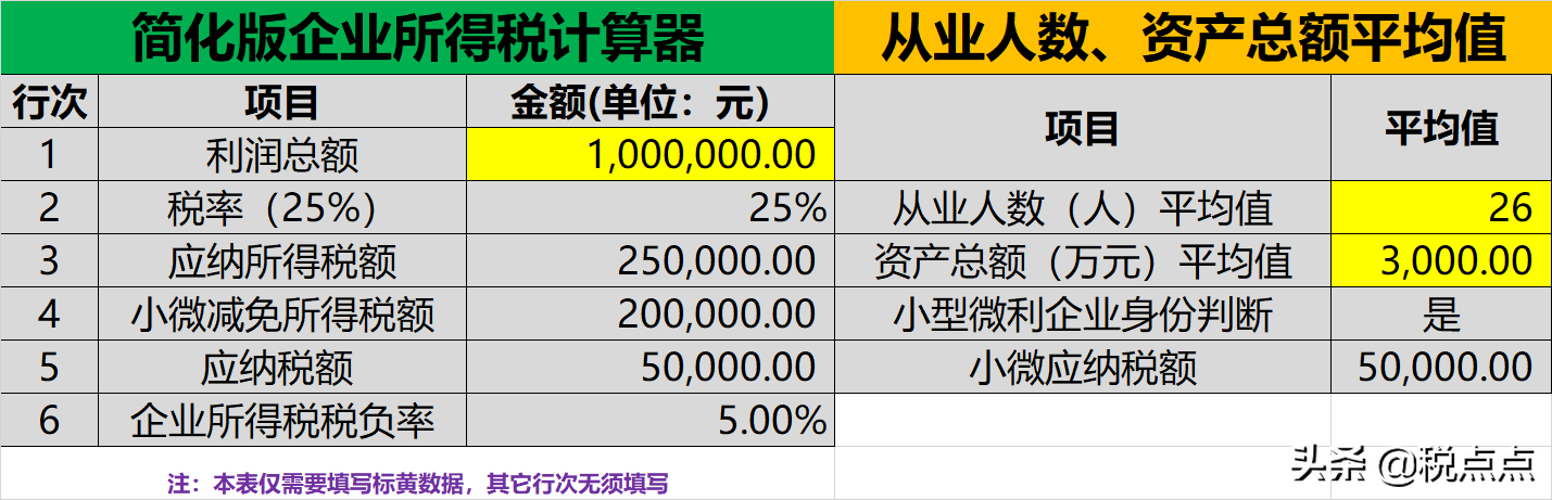 小微企业所得税缴纳税款计算案例(企业所得税计算器)