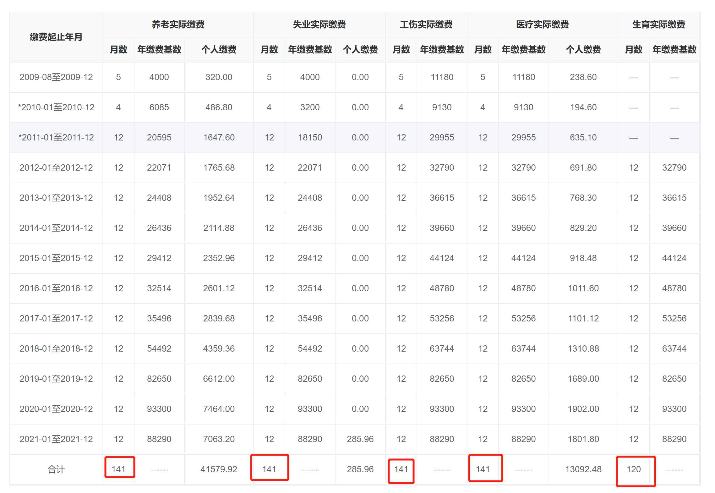 社保累计月数怎么查询(社保累计月数计算方法)