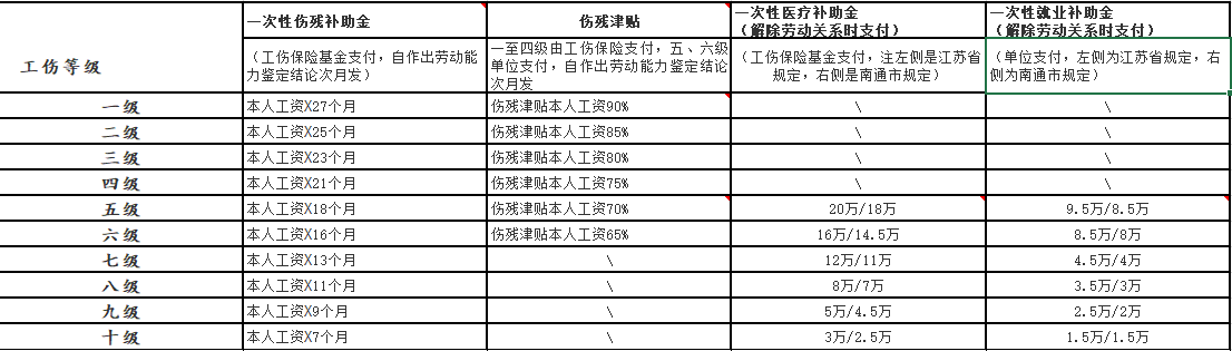 工伤保险待遇赔偿项目有哪些(工伤保险赔偿明细)