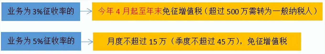 个体工商户税收征收方式(个体工商户个税起征点及五级累计税率)