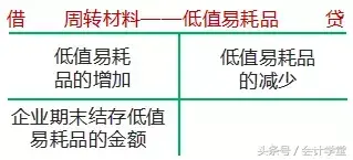 低值易耗品的账务处理(低值易耗品的内容包括)