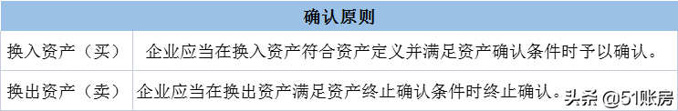 什么是非货币性资产交换(非货币性资产交换会计处理)