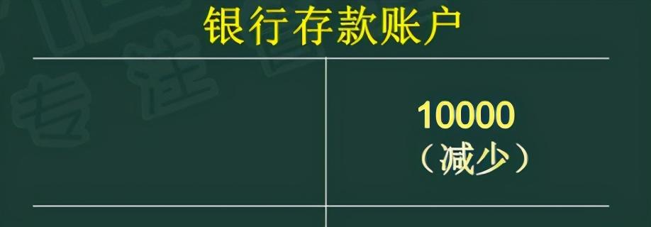 记账方式分为哪几种(会计正确记账的简单方法)