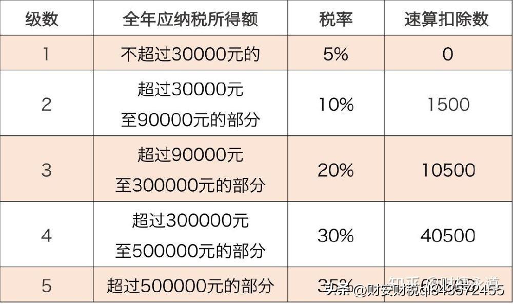个体工商户需要缴纳哪些税(个体户税收优惠政策)