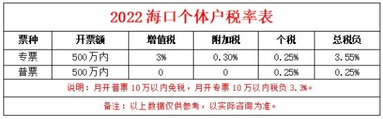核定征收的个体工商户税率是多少(讲解个体工商户核定税率)