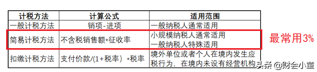 建筑业增值税税率及征收率是多少(建筑业税收计算案例及筹划分析)