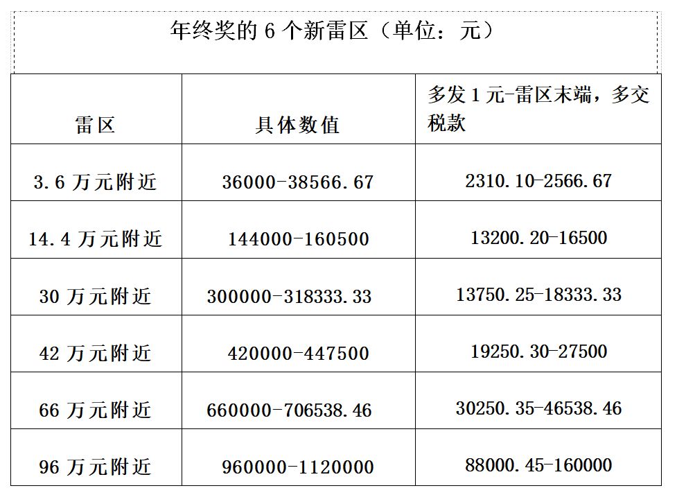 年薪50万交多少个人所得税(工资奖金计算公式方法)