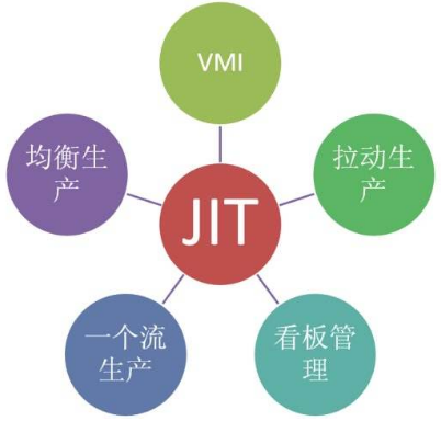 库存管理方法有哪些(简述几种库存管理的基本方法)