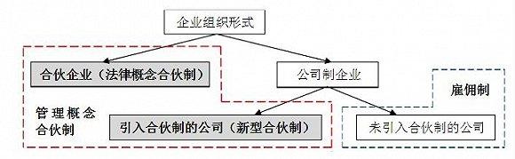 合伙人制度6个经典模式(合伙人制度的优点)