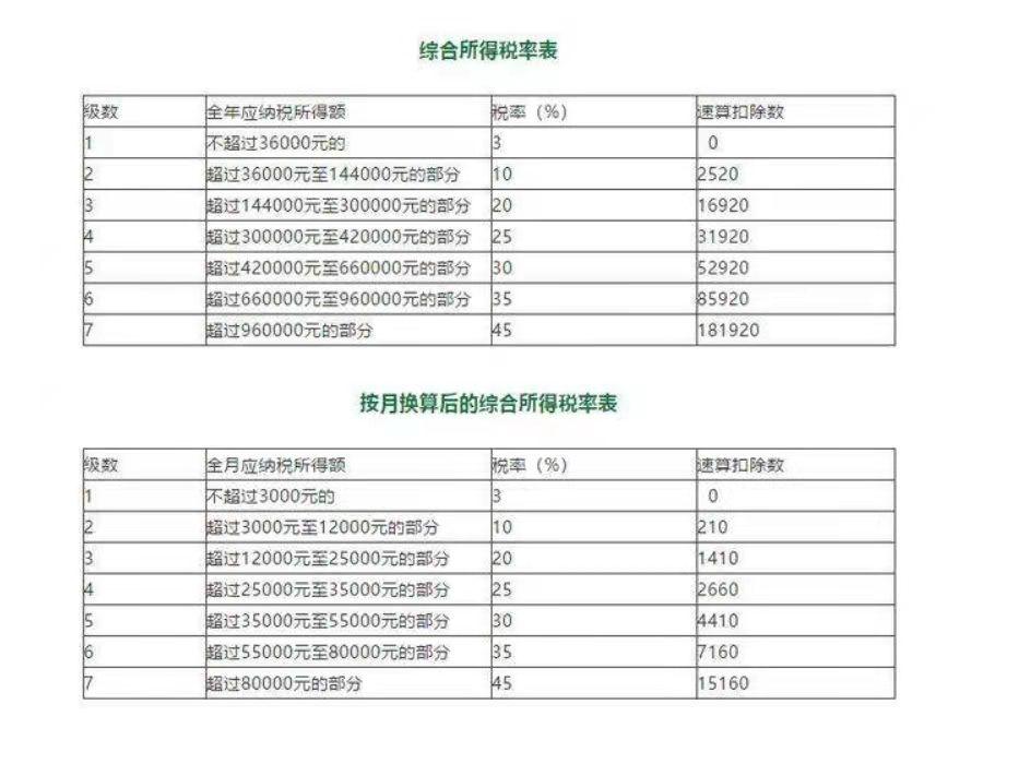 个人所得税全年一次性奖金的计税方式怎么选择(奖金计税方法申报选择哪个)
