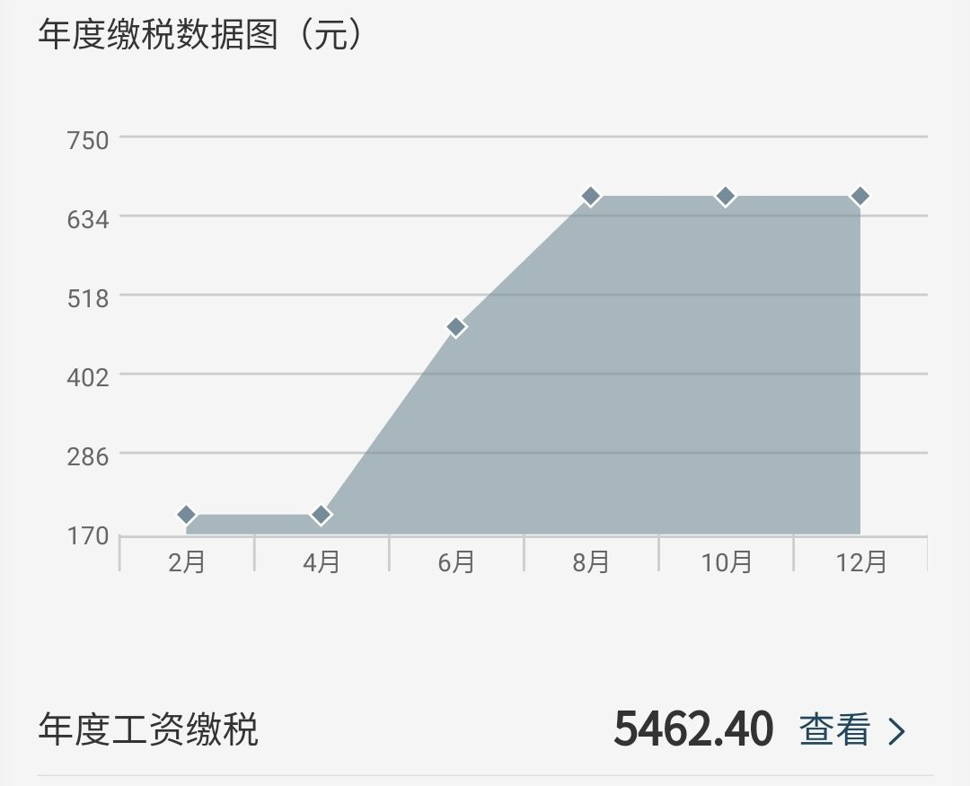 新税法15000工资交多少个税(个税阶梯税率表2022)
