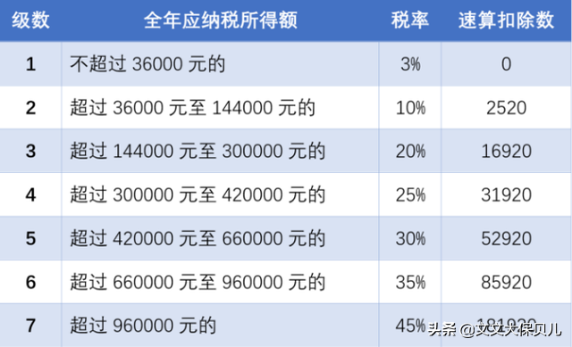 北京个人所得税的税收标准是多少(北京个人所得税计算方法)
