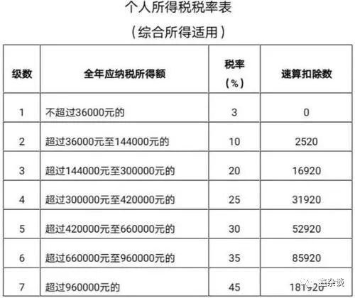 为什么会有个税退税补税(个税补缴的原因)