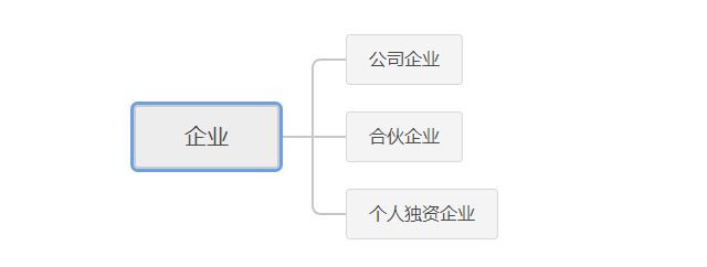 企业和公司的关系(法人资格是什么意思)