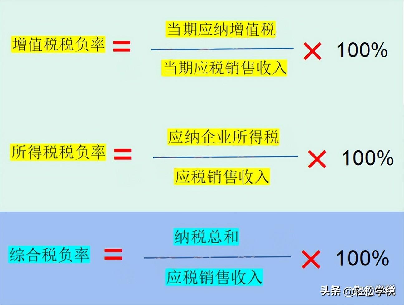 税负率如何计算(税负率计算详细举例)