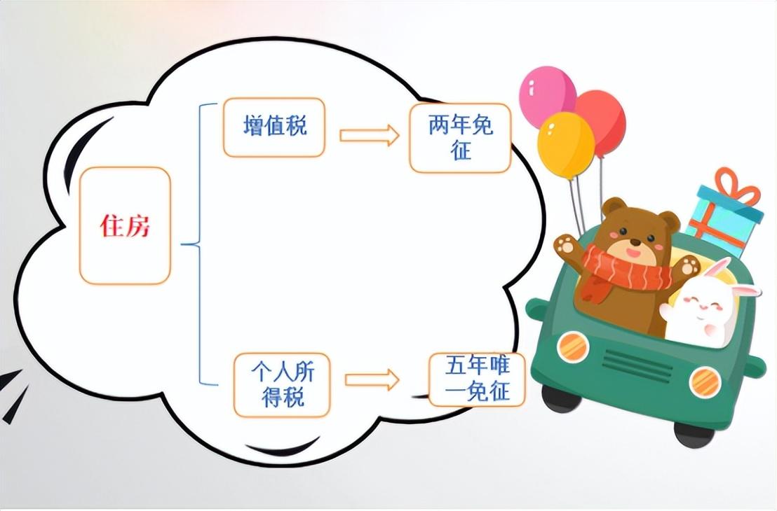 未满两年的二手房需要交多少税(未满二年房子税费计算方法)