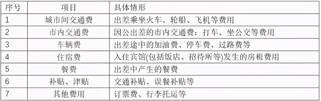 差旅费包括哪些内容(差旅费允许扣除的比例规定)