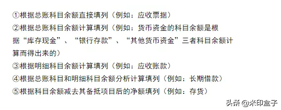 科目余额表和财务报表之间的关系(资产负债表和科目余额表的关系)