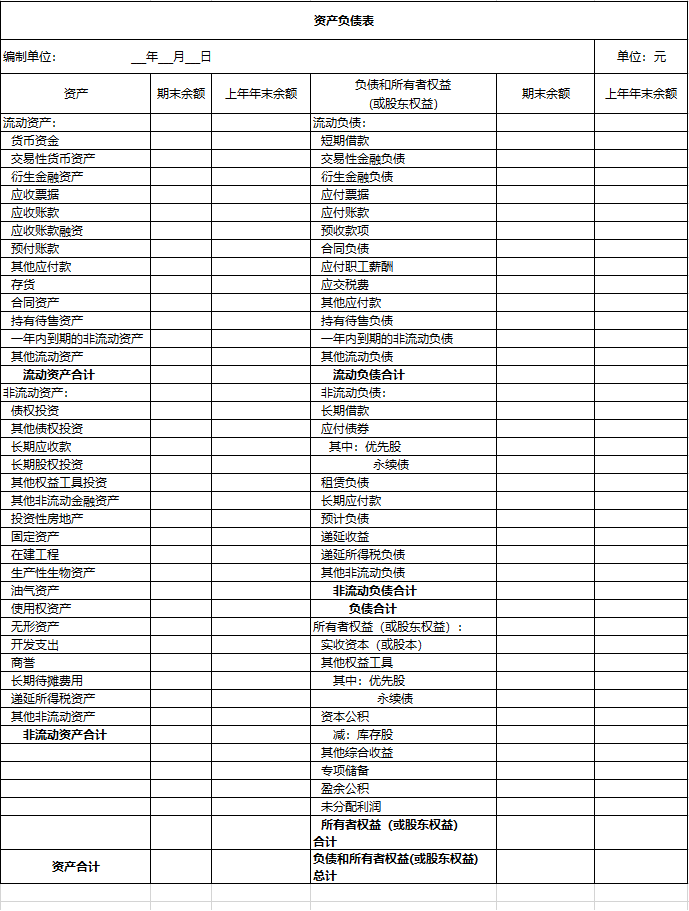 2022资产负债表和利润表模板(利润表编制模板)