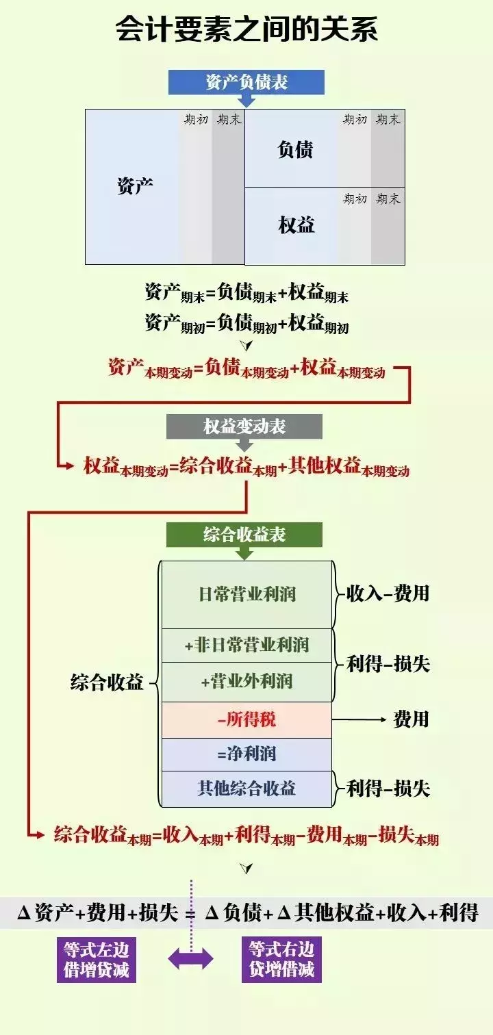 会计分录借贷方向怎么确定(会计分录借贷方向口诀)