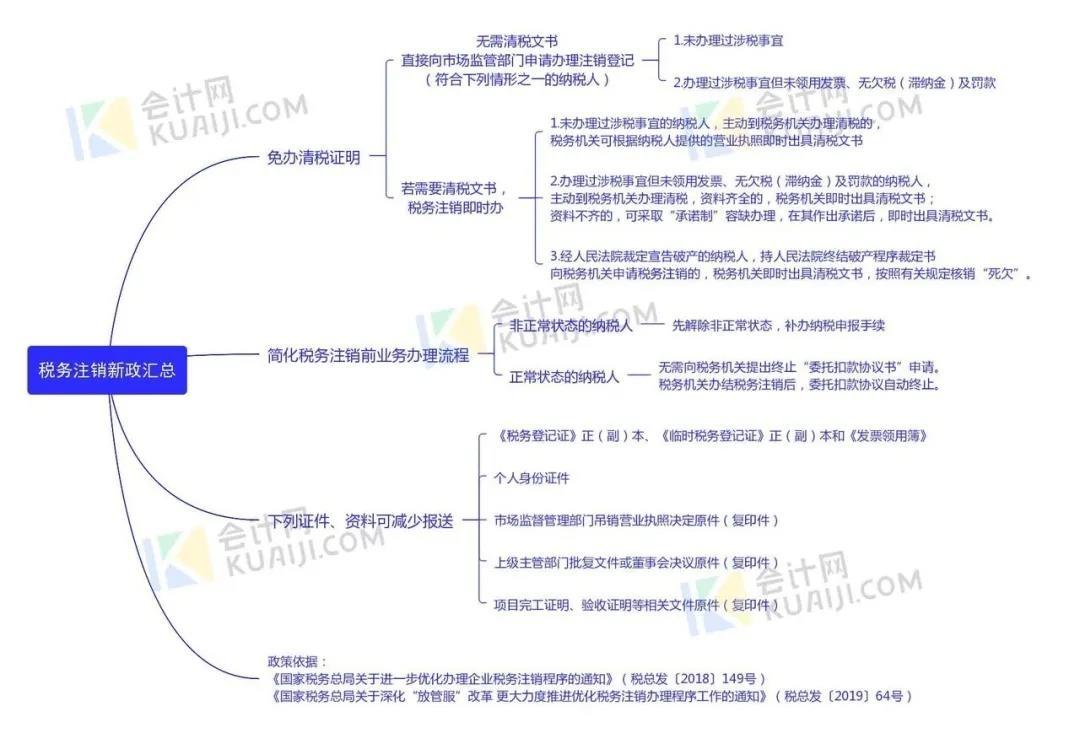 公司注销流程怎么走(公司注销流程及资料)