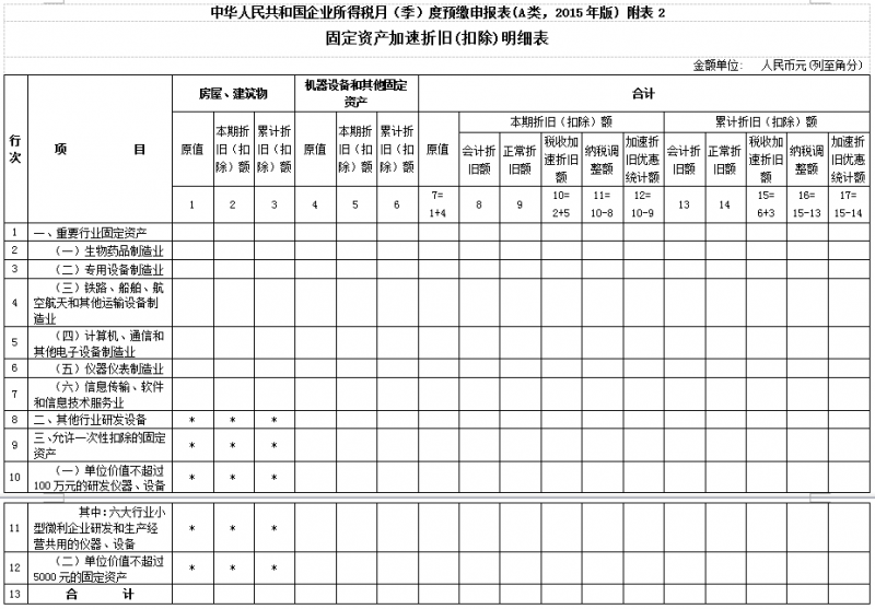 固定资产加速折旧优惠明细表怎么填(所得税季报加速折旧填表说明)