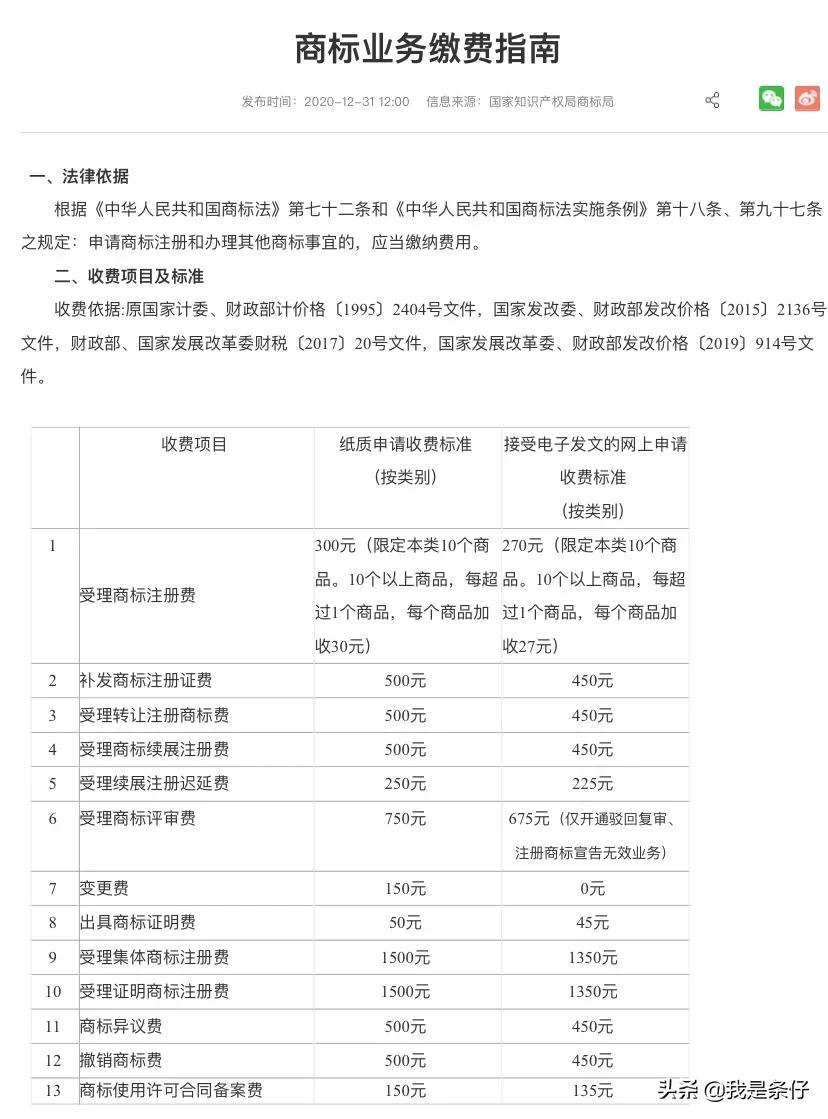 商标注册费用一般是多少钱(注册商标的手续流程和费用)