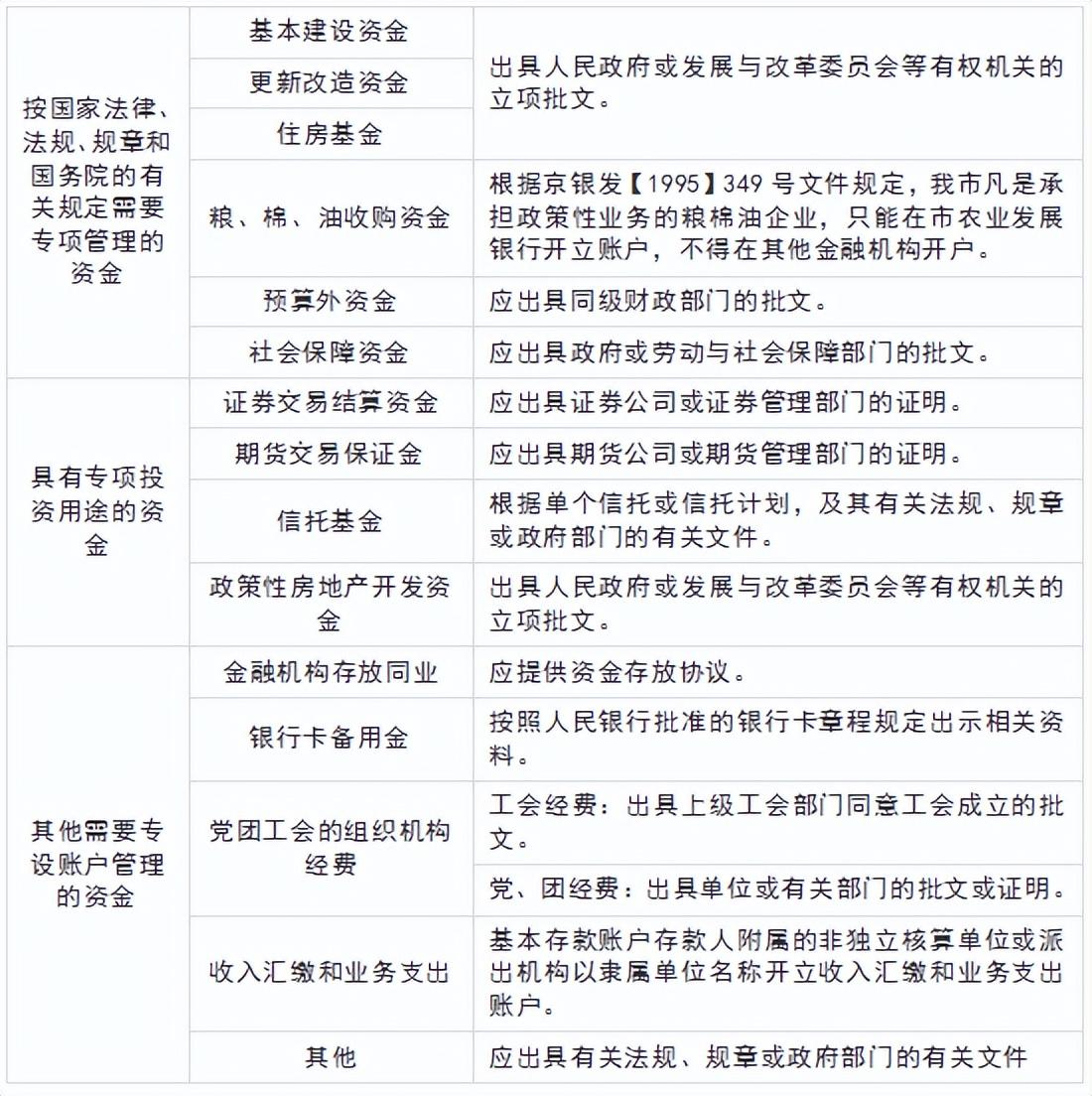 银行一般户和基本户有什么区别(企业银行开户的类别介绍)