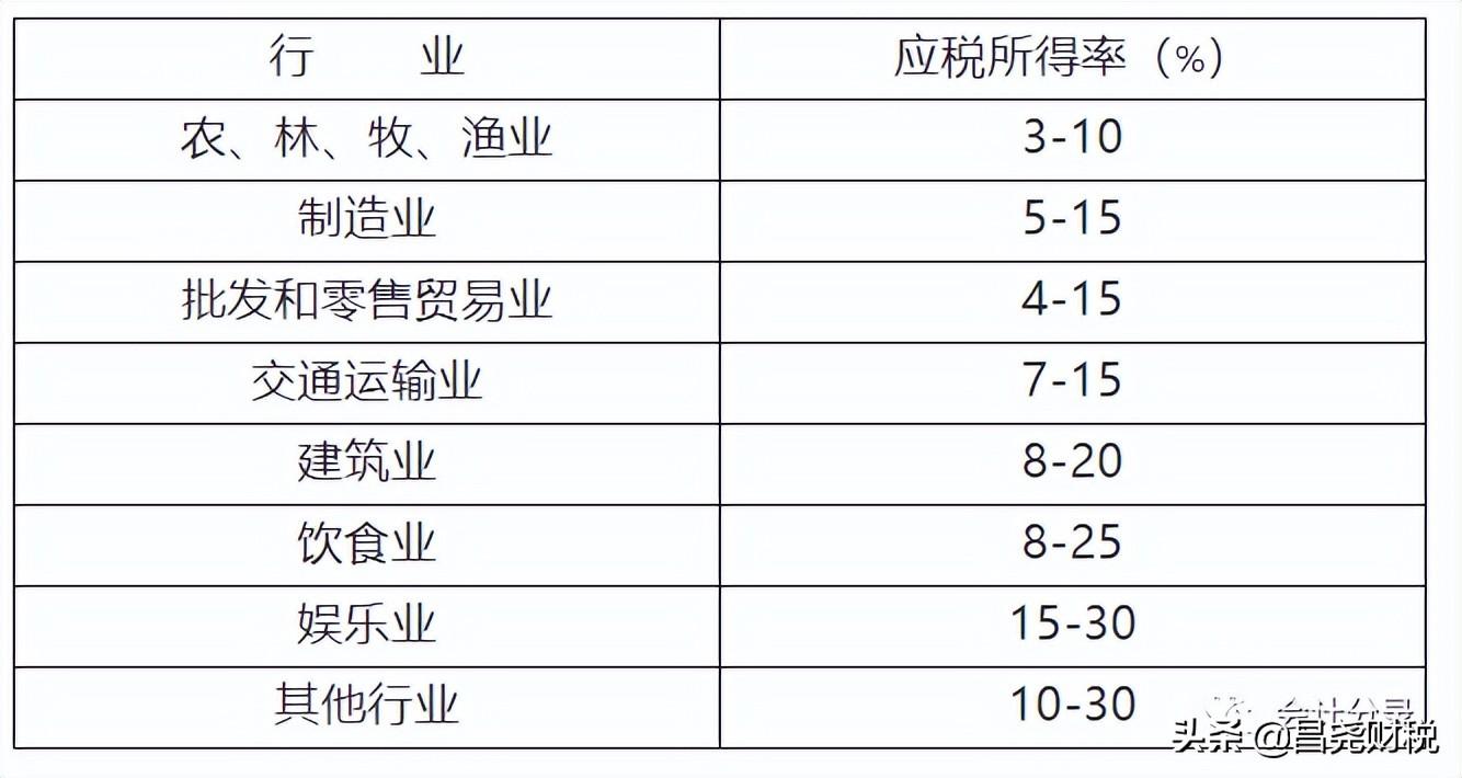 企业所得税计提分录怎么做(企业所得税计算及缴纳分录)