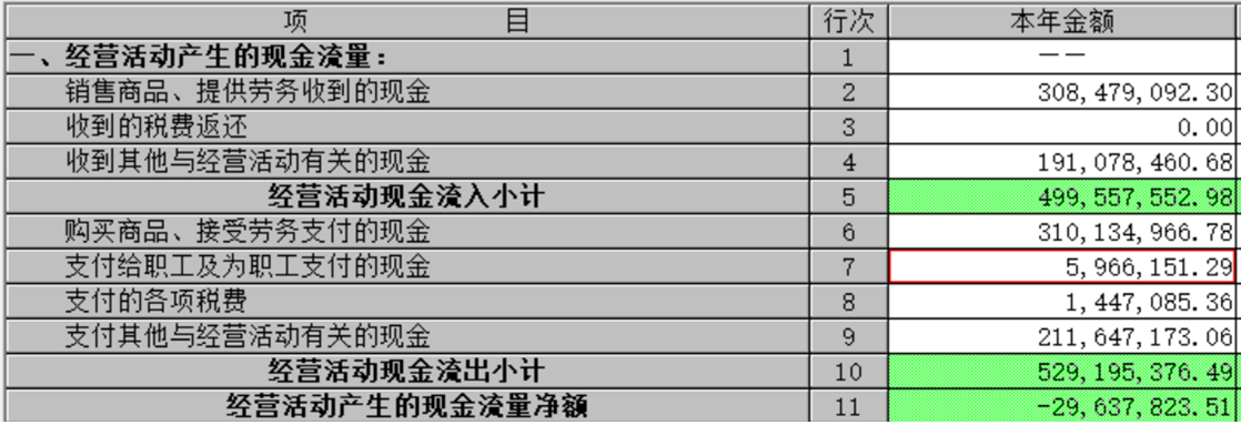 现金流量表与附注的勾稽关系是什么(现金流量表应付职工薪酬勾稽关系)