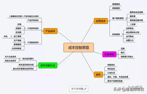 项目成本控制方法(项目成本控制的内容)