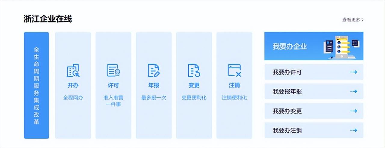 杭州工商注册网上申报流程(注册公司之前需要准备的资料是什么)