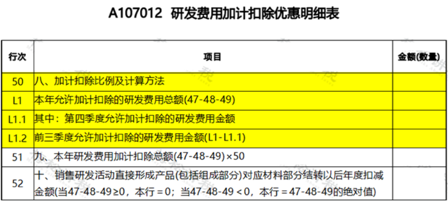 研发费用加计扣除优惠明细表怎么填(研发费用加计扣除分录)