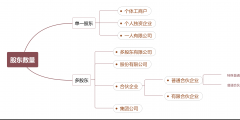 注册公司类型有哪些(企业类型划分标准2022)