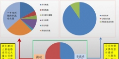 资产负债表怎么看(6分钟解读资产负债表)