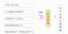 个人所得税汇算清缴怎么操作(教你自然人电子税务局汇算清缴)