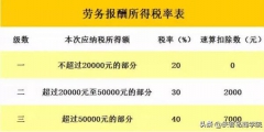 劳务费个税计算公式(劳务报酬应纳税额的计算方法)